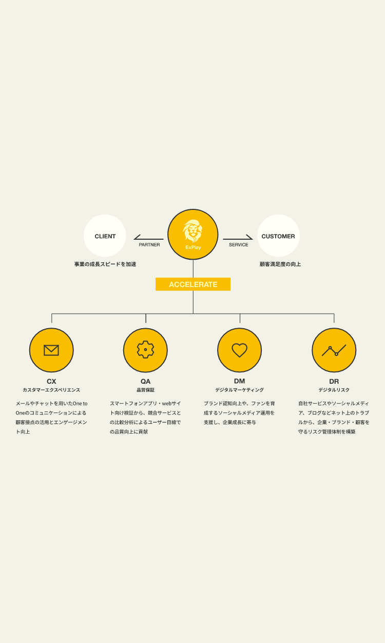 ExPlay、ソフトウェア検証、ソーシャルメディア運用支援、デジタルリスクマネジメントサービスの提供をスタート